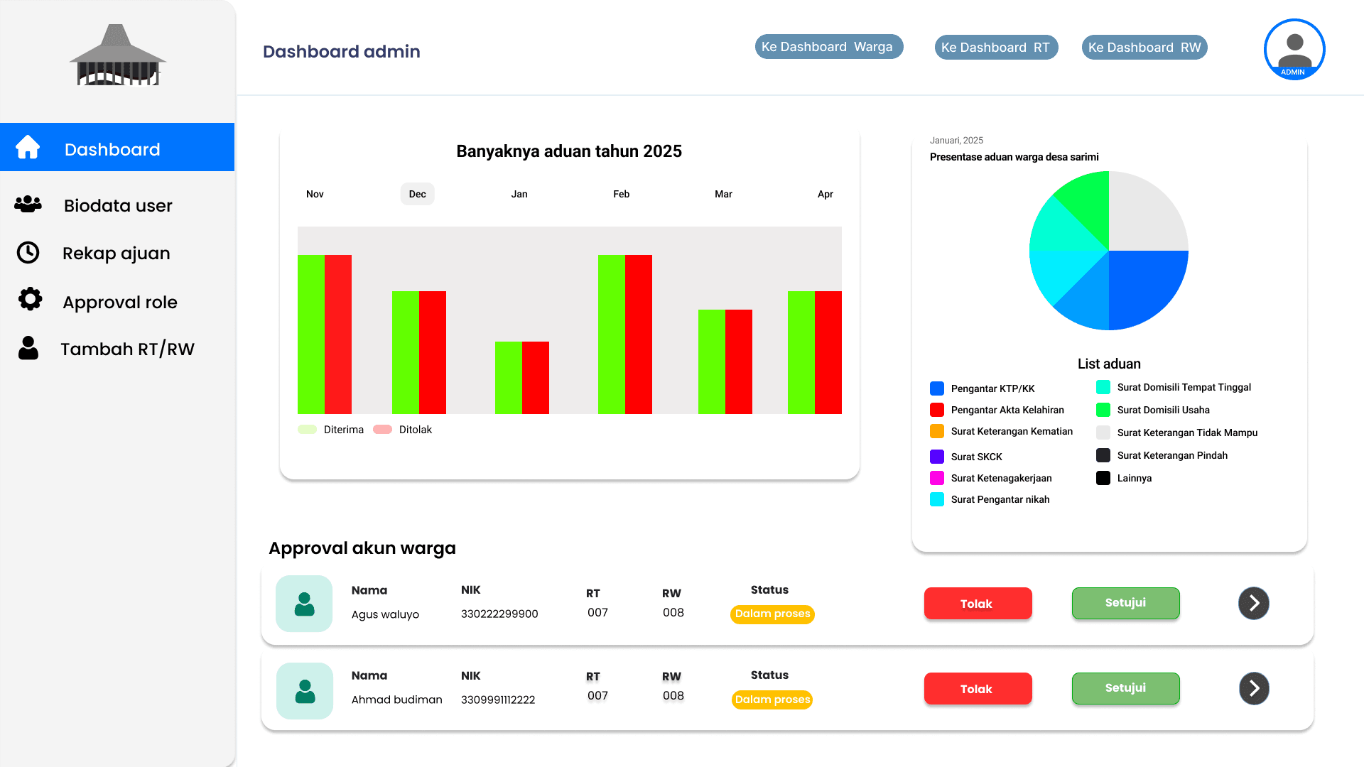 Aplikasi Surat Menyurat RT/RW