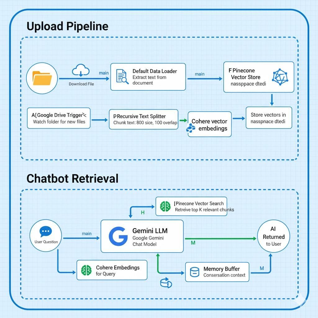 DTEDI Smart Assistant – Autonomous AI Information Service gallery image 2