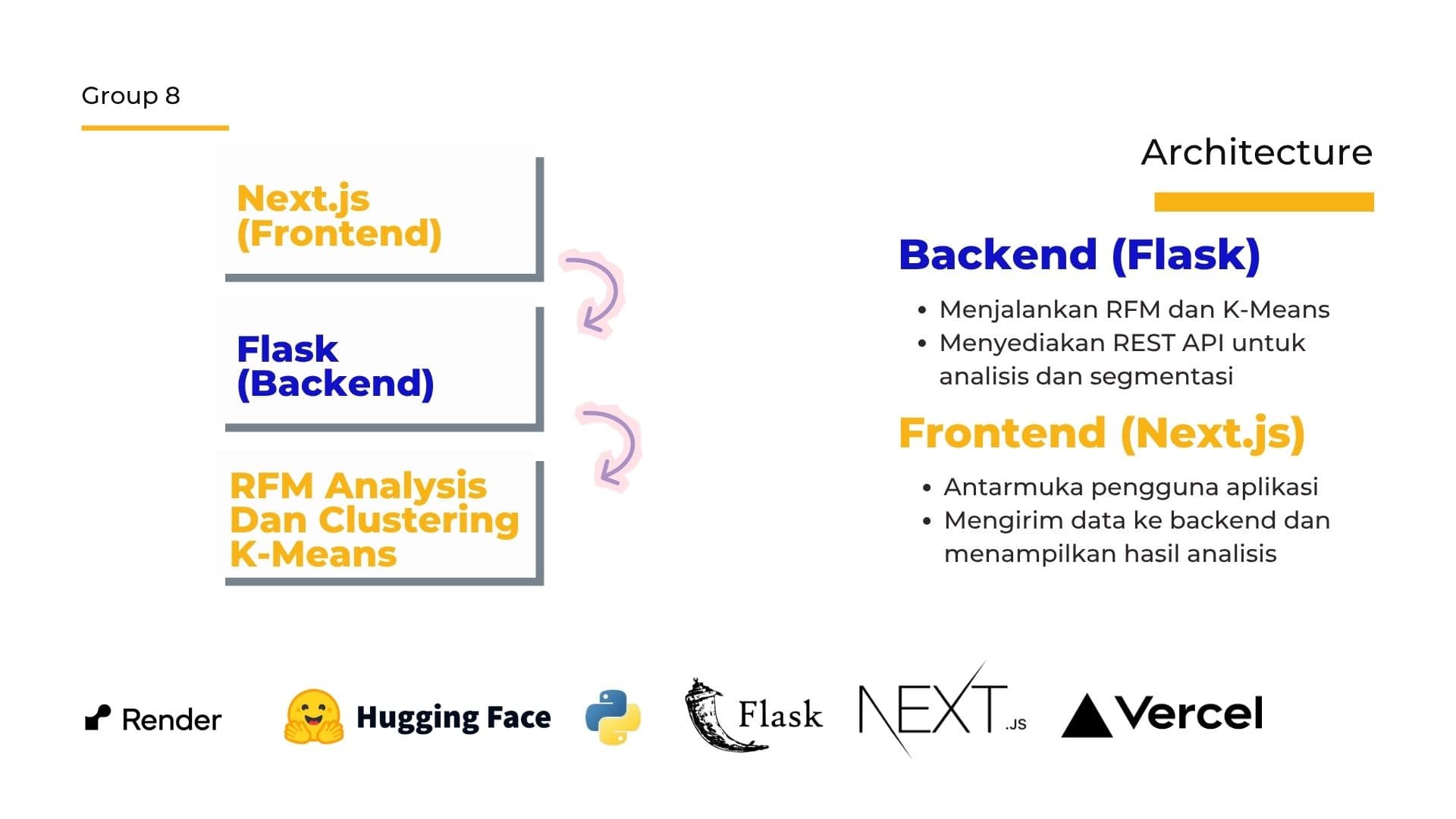 Customer Segmentation RFM & K-Means Machine Learning gallery image 3