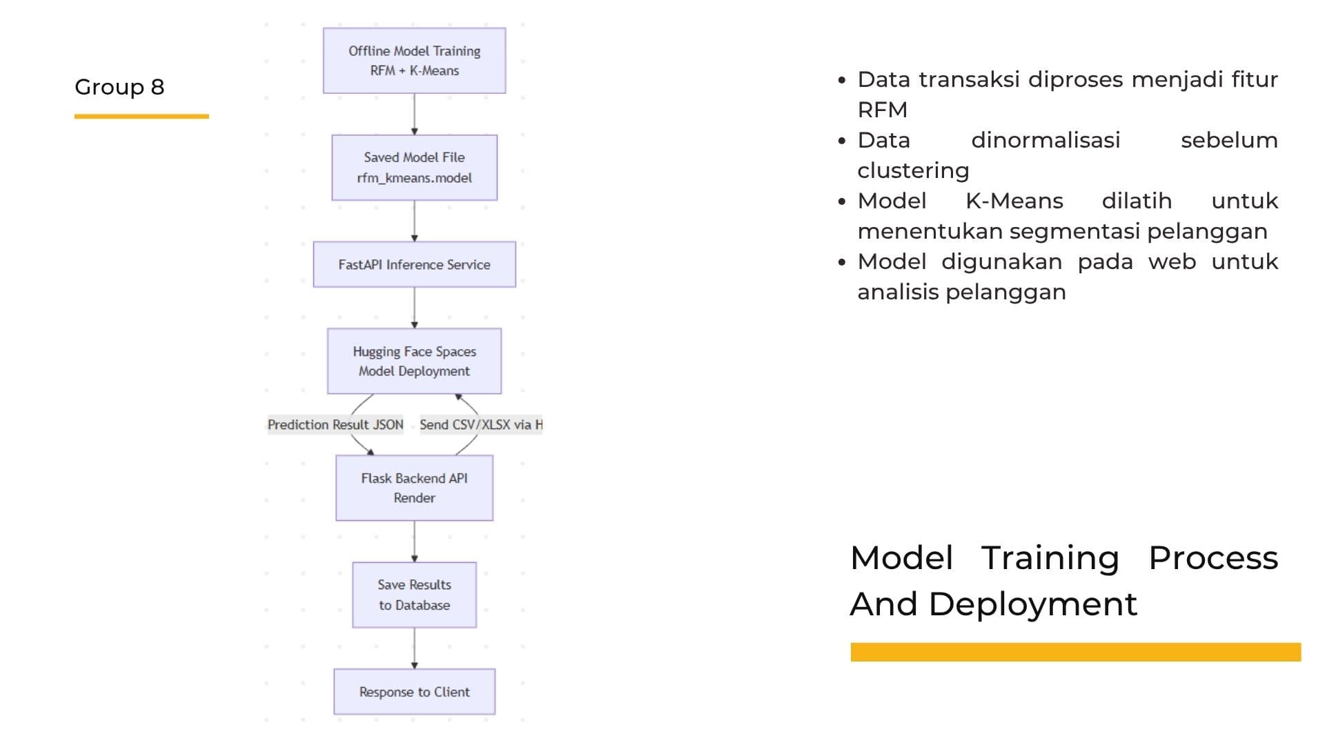 Customer Segmentation RFM & K-Means Machine Learning gallery image 4